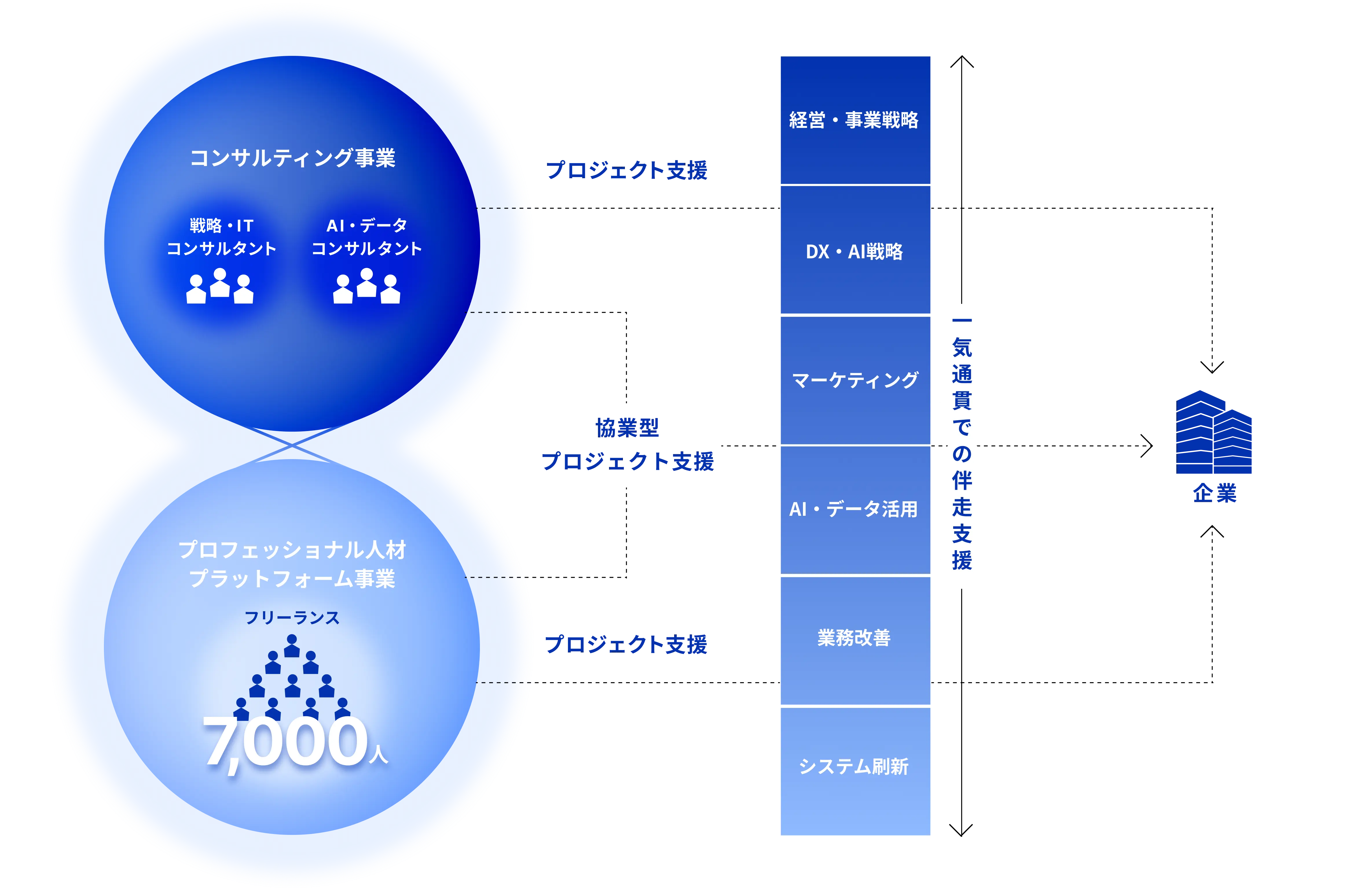 ビジネスモデルの図