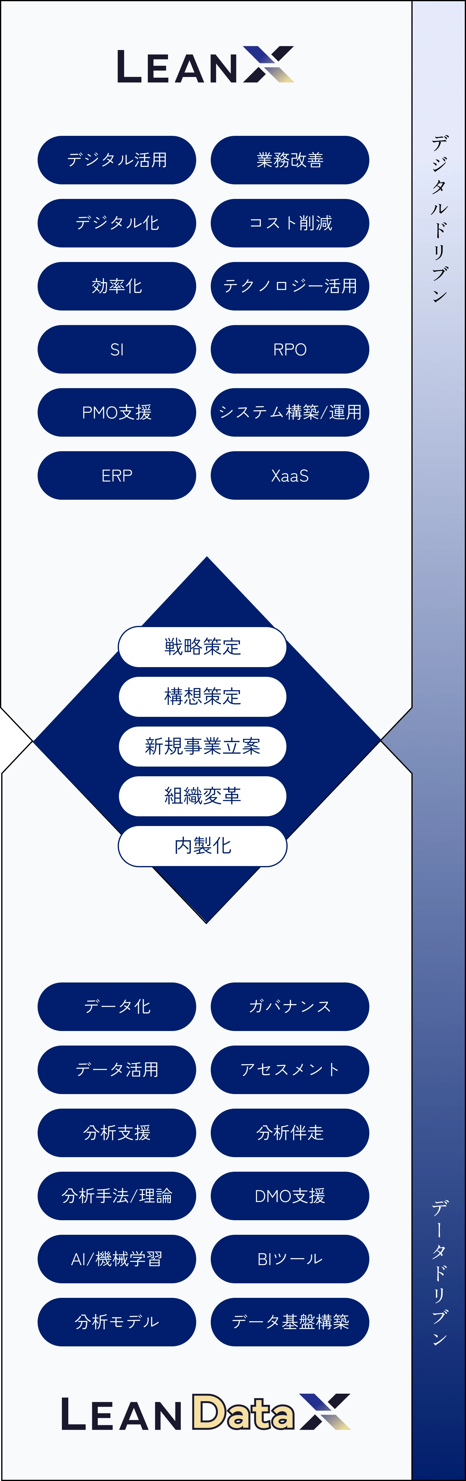 オファリング全体像