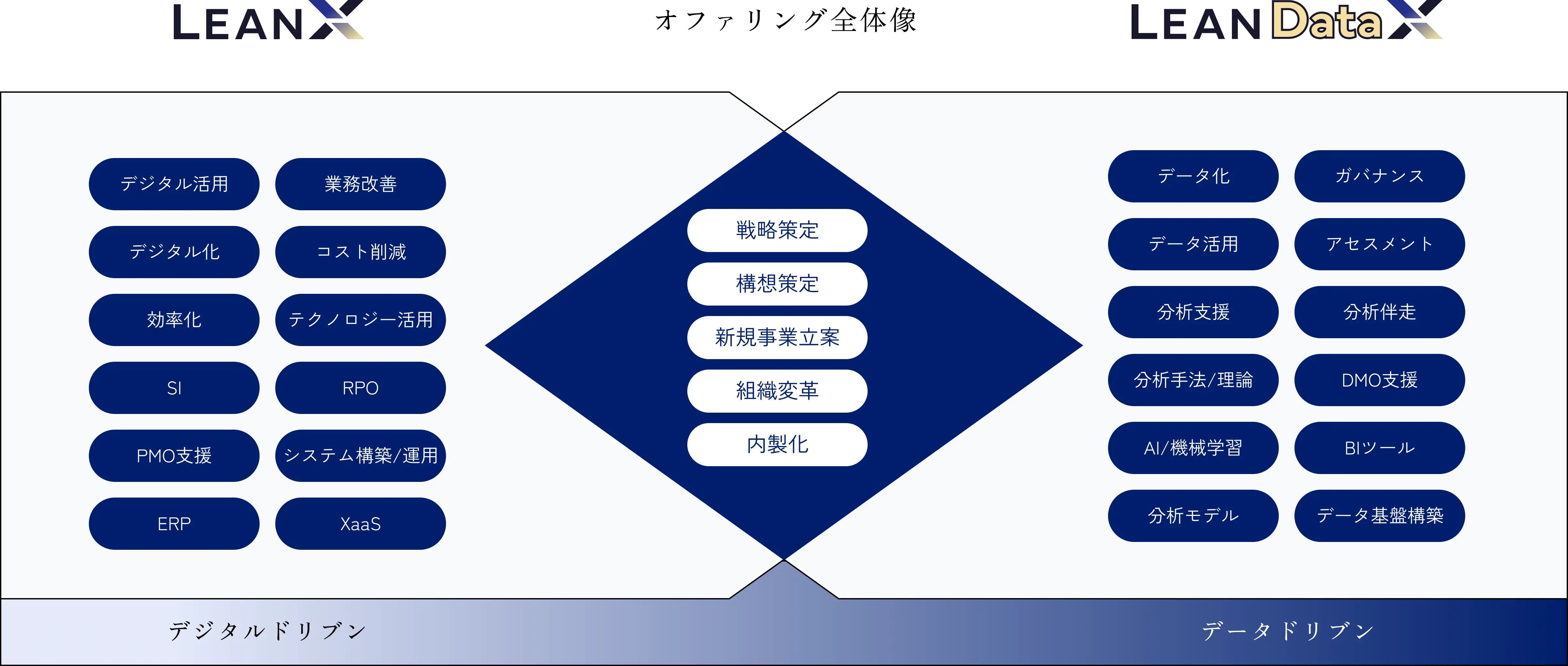 オファリング全体像